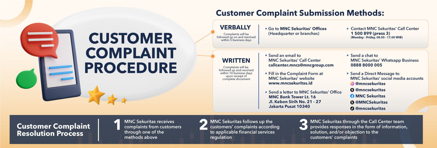 Contact MNC Sekuritas