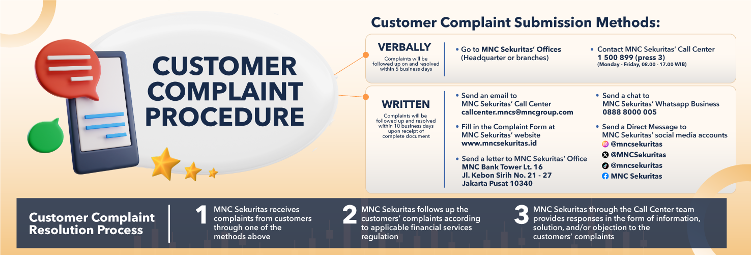 Contact MNC Sekuritas